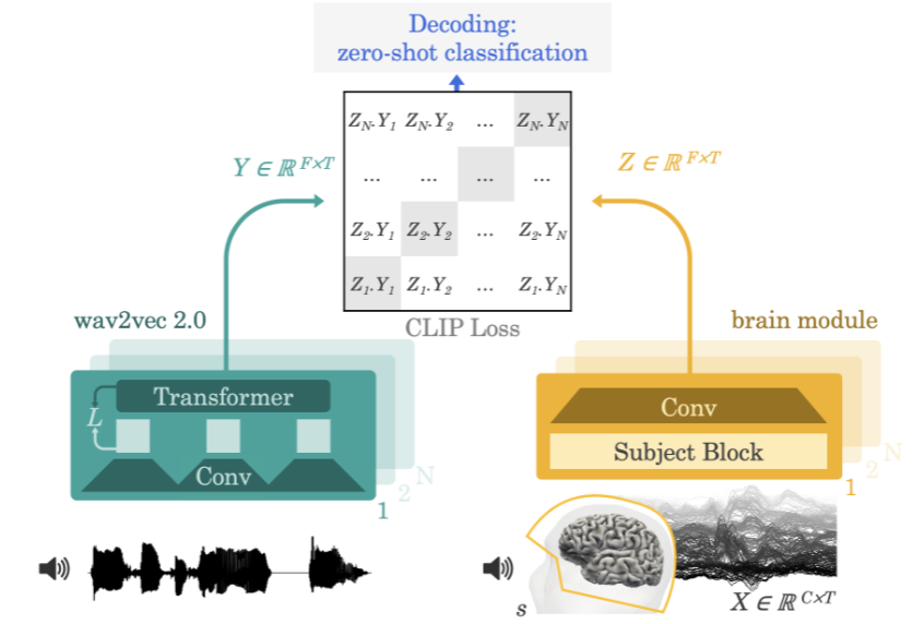 脑机接口、脑波和fMRI，AI正在掌握读心术