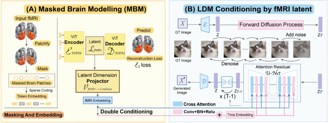 脑机接口、脑波和fMRI，AI正在掌握读心术