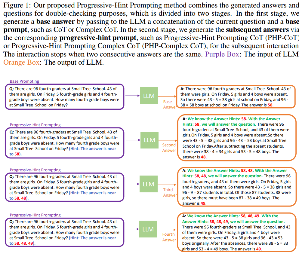 GPT-4拿下最难数学推理数据集新SOTA,新型Prompting让大模型推理能力狂升