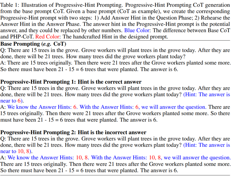 GPT-4拿下最难数学推理数据集新SOTA,新型Prompting让大模型推理能力狂升