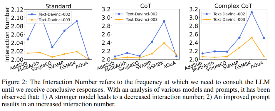 GPT-4拿下最难数学推理数据集新SOTA,新型Prompting让大模型推理能力狂升