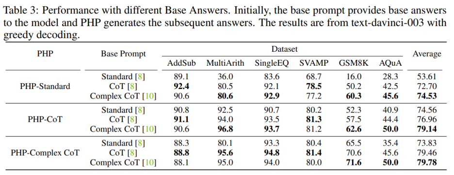 GPT-4拿下最难数学推理数据集新SOTA,新型Prompting让大模型推理能力狂升