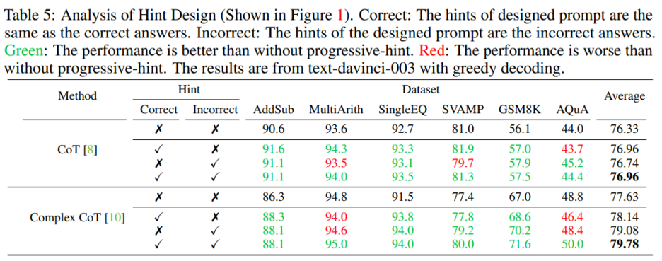 GPT-4拿下最难数学推理数据集新SOTA,新型Prompting让大模型推理能力狂升