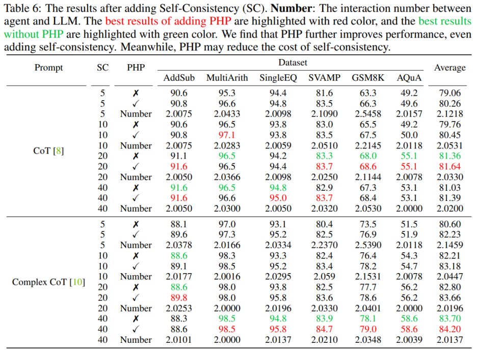 GPT-4拿下最难数学推理数据集新SOTA,新型Prompting让大模型推理能力狂升