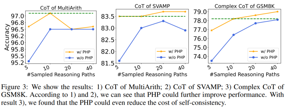GPT-4拿下最难数学推理数据集新SOTA,新型Prompting让大模型推理能力狂升