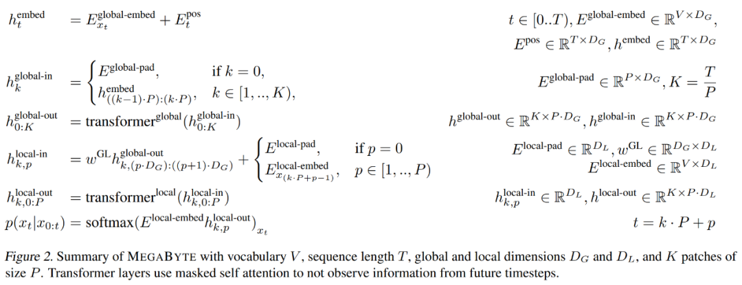 一定要「分词」吗？Andrej Karpathy：是时候抛弃这个历史包袱了