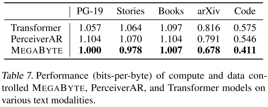 一定要「分词」吗？Andrej Karpathy：是时候抛弃这个历史包袱了