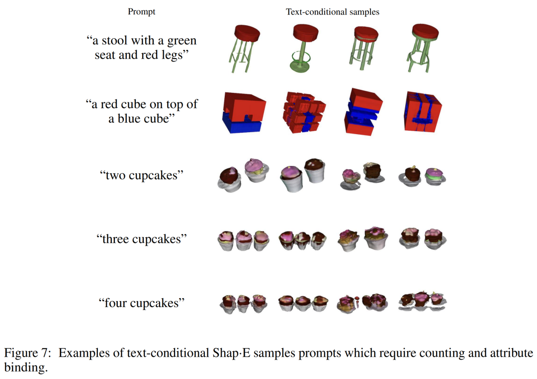 OpenAI文本生成3D模型再升级，数秒完成建模，比Point·E更好用