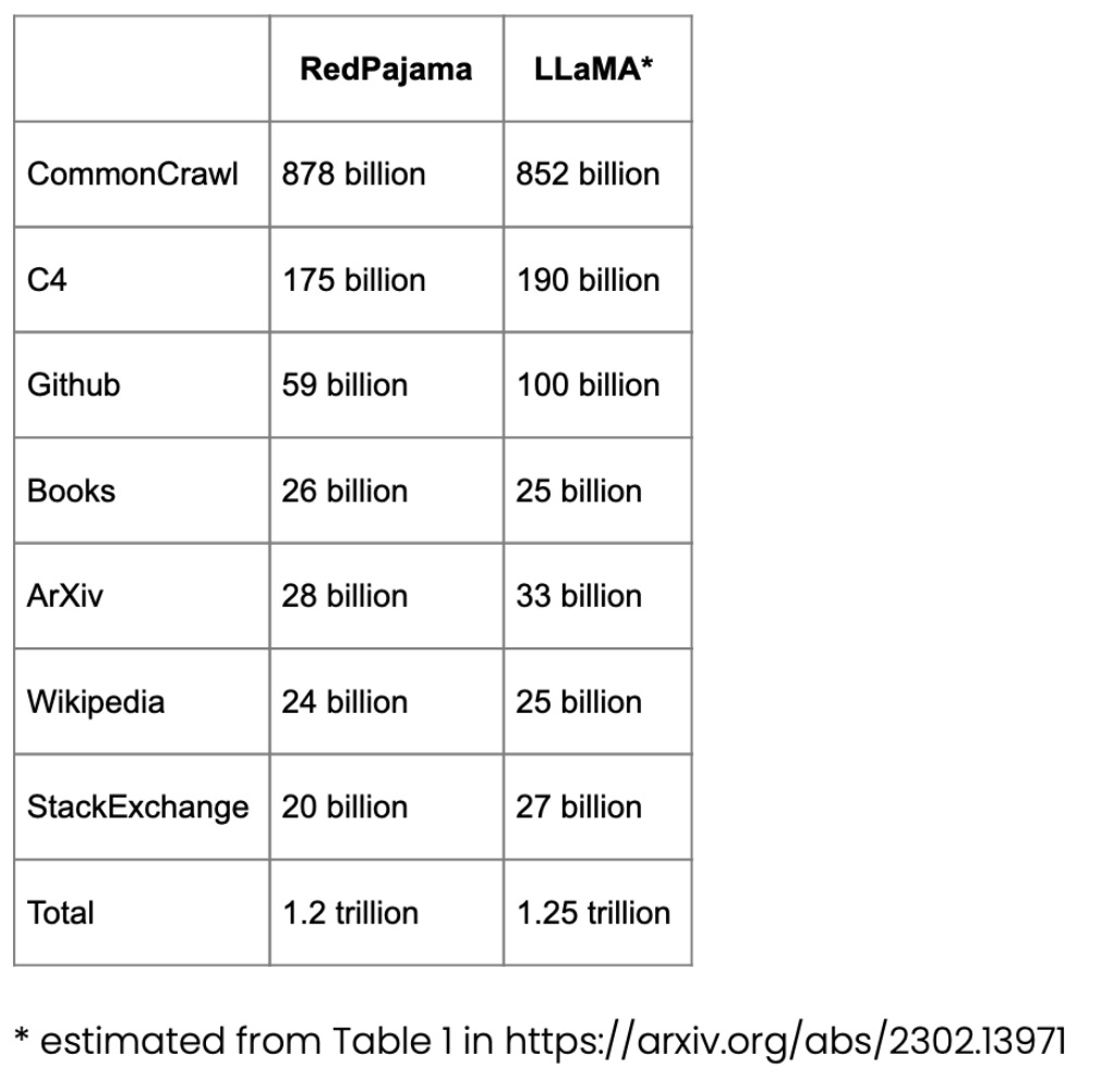 大模型迎来「开源季」,盘点过去一个月那些开源的LLM和数据集