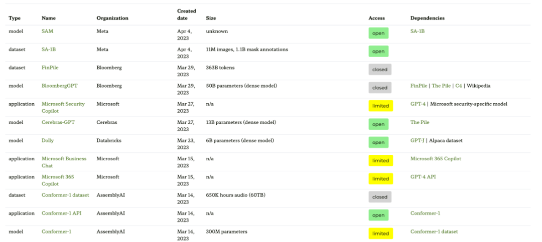 大模型迎来「开源季」,盘点过去一个月那些开源的LLM和数据集