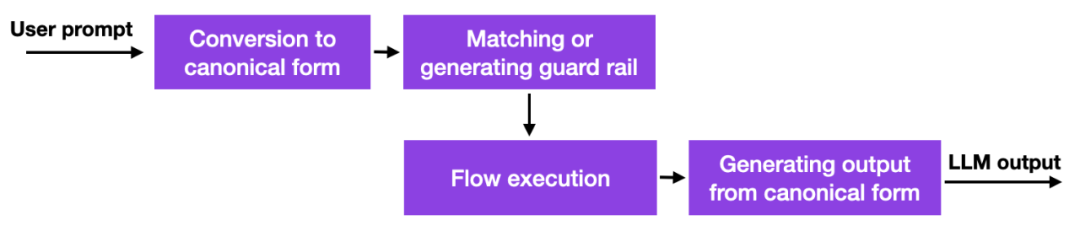 大模型迎来「开源季」,盘点过去一个月那些开源的LLM和数据集