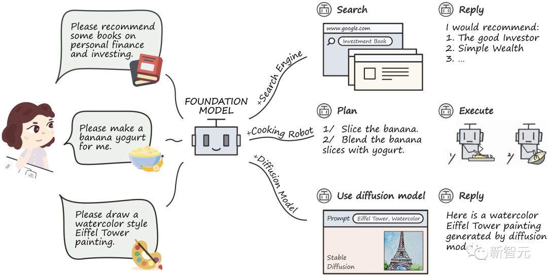 国产开源版「ChatGPT插件系统」来了！豆瓣、搜索一应俱全，清华、面壁智能等联合发布