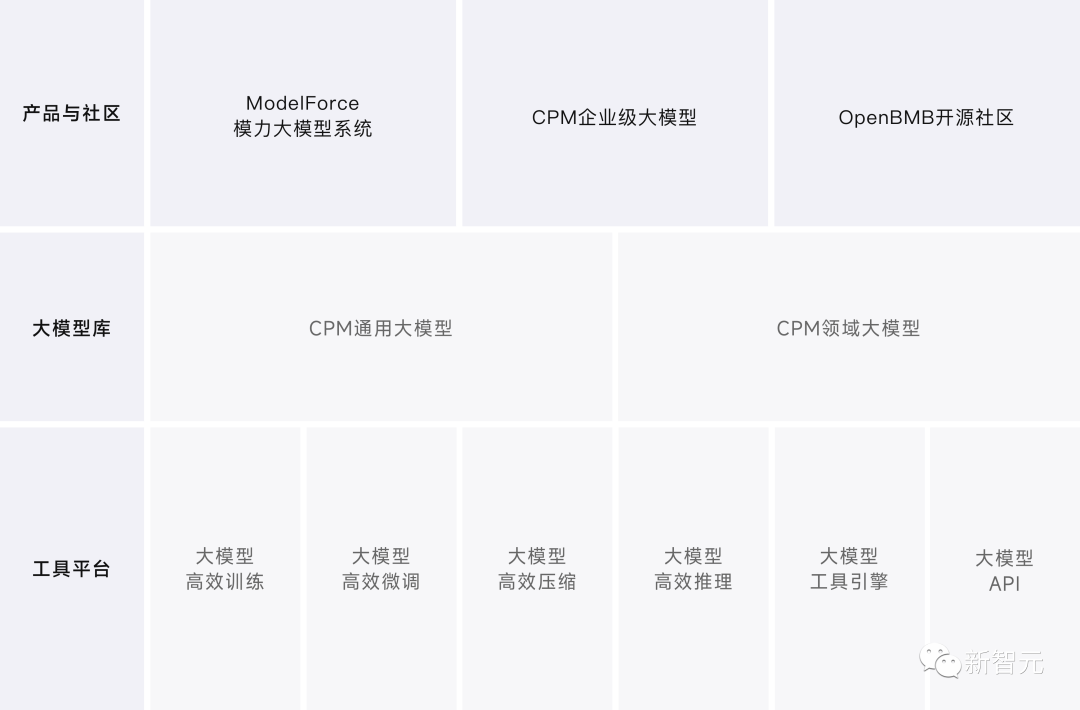 国产开源版「ChatGPT插件系统」来了！豆瓣、搜索一应俱全，清华、面壁智能等联合发布