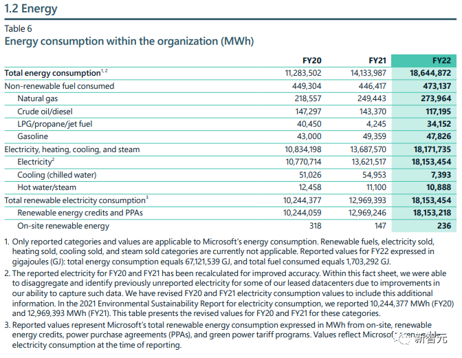 炸裂!微软2028年要用「人造太阳」核聚变供电,天网AI降临