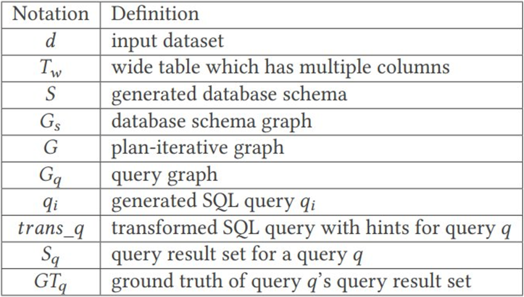 一天自动发现四大数据库100+漏洞,浙大研究获SIGMOD 2023最佳论文