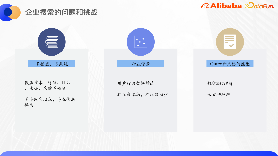 基于知识增强和预训练大模型的 Query 意图识别