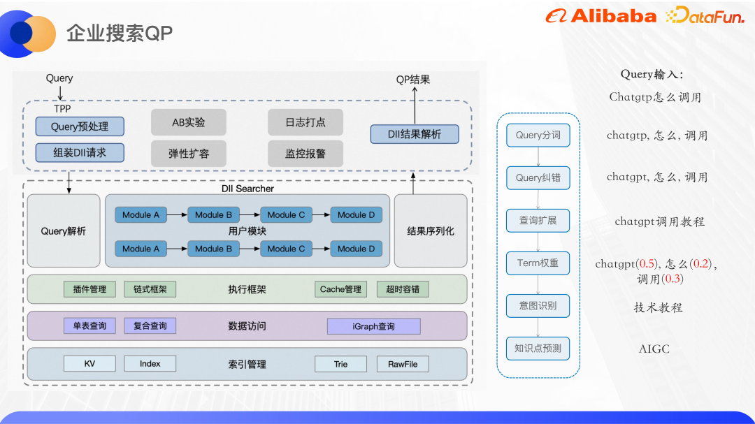 基于知识增强和预训练大模型的 Query 意图识别