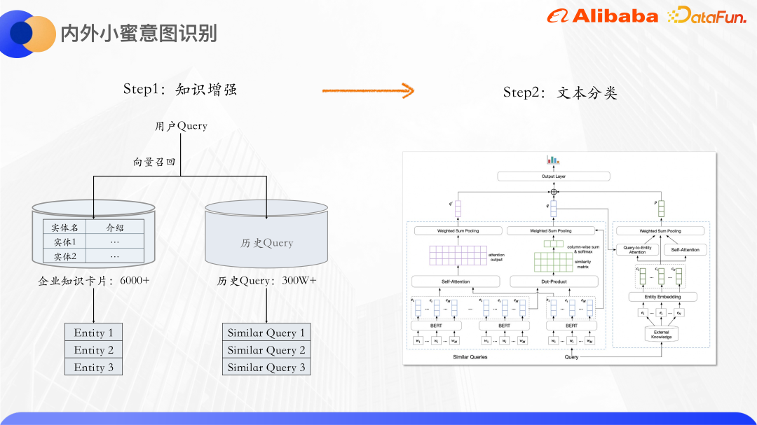 基于知识增强和预训练大模型的 Query 意图识别