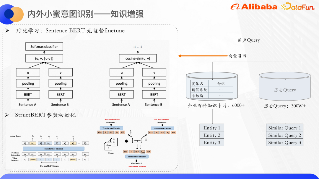基于知识增强和预训练大模型的 Query 意图识别