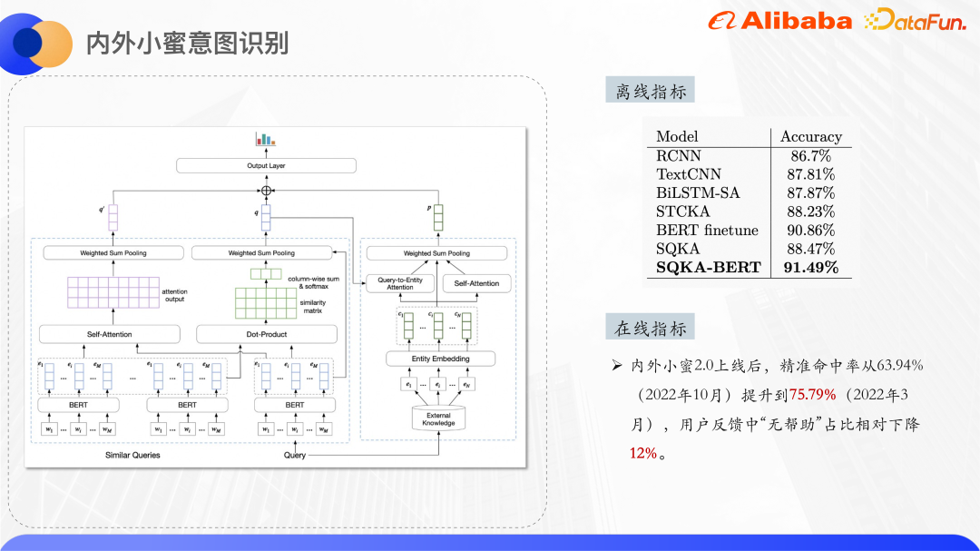 基于知识增强和预训练大模型的 Query 意图识别