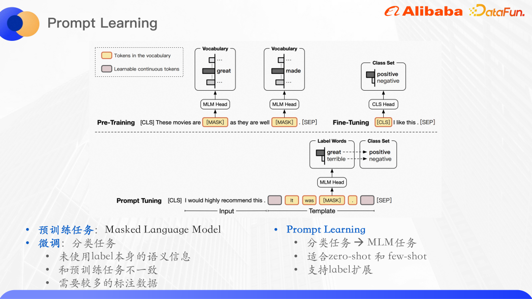 基于知识增强和预训练大模型的 Query 意图识别