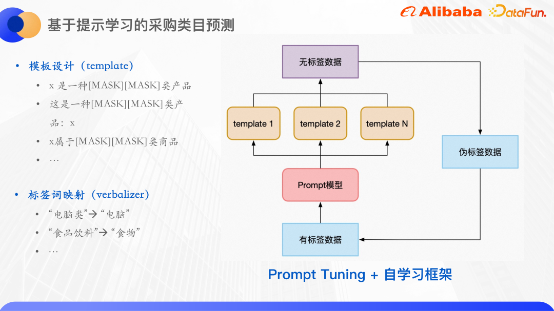 基于知识增强和预训练大模型的 Query 意图识别