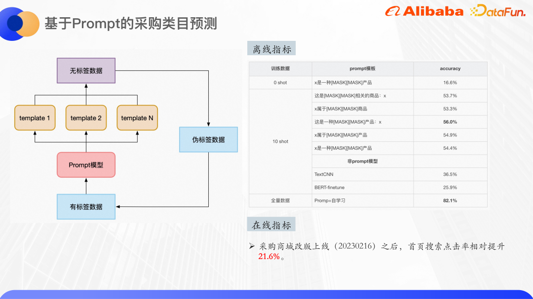 基于知识增强和预训练大模型的 Query 意图识别