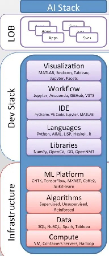 阻碍人工智能进步的八个问题