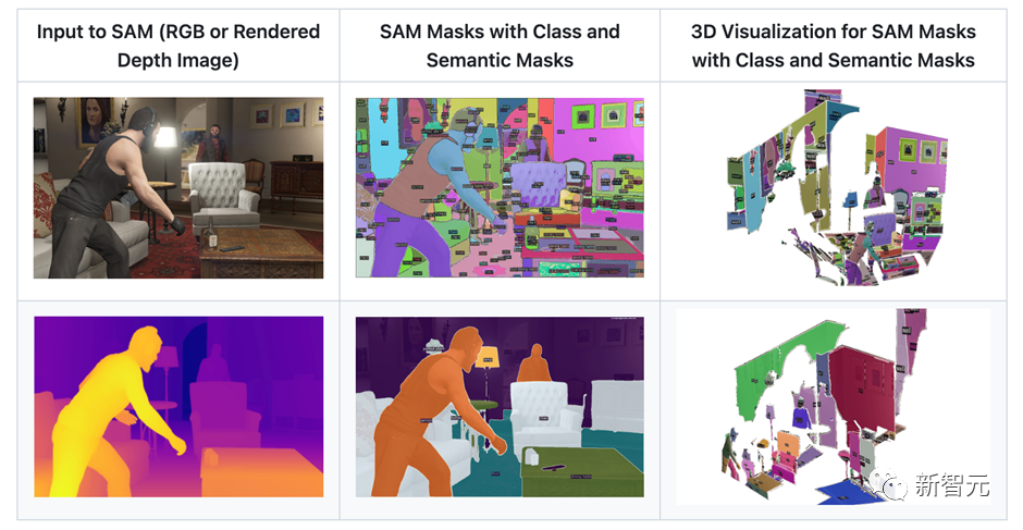 分割一切深度图!港科技、南洋理工等开源「SAD」:根据几何信息分割图像