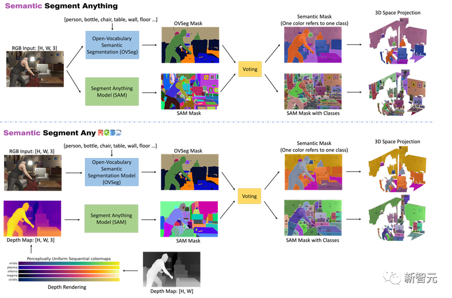 分割一切深度图!港科技、南洋理工等开源「SAD」:根据几何信息分割图像