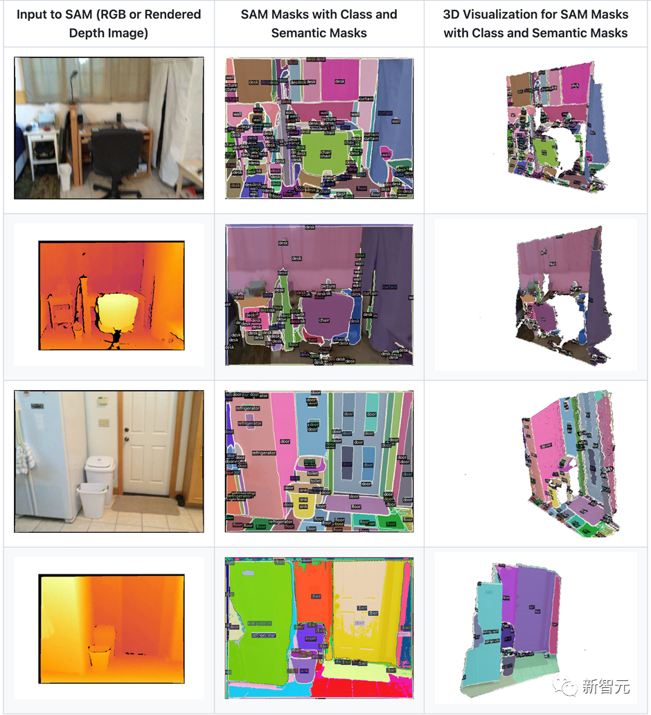 分割一切深度图!港科技、南洋理工等开源「SAD」:根据几何信息分割图像