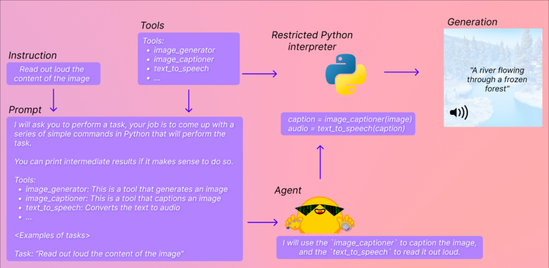 一键控制10万多个AI模型，HuggingFace给类ChatGPT模型们做了个「APP Store」