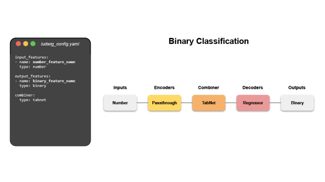 星标破10万！Auto-GPT之后，Transformer越新里程碑