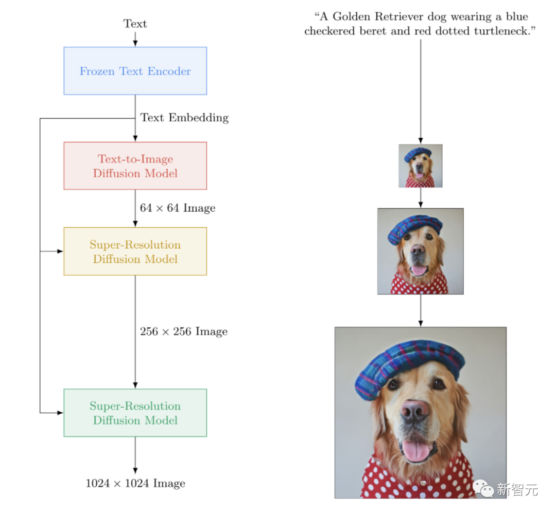星标破10万！Auto-GPT之后，Transformer越新里程碑