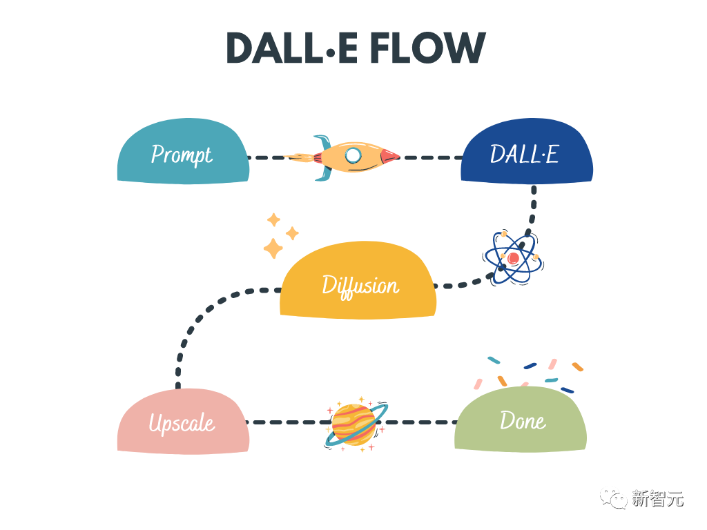 星标破10万！Auto-GPT之后，Transformer越新里程碑