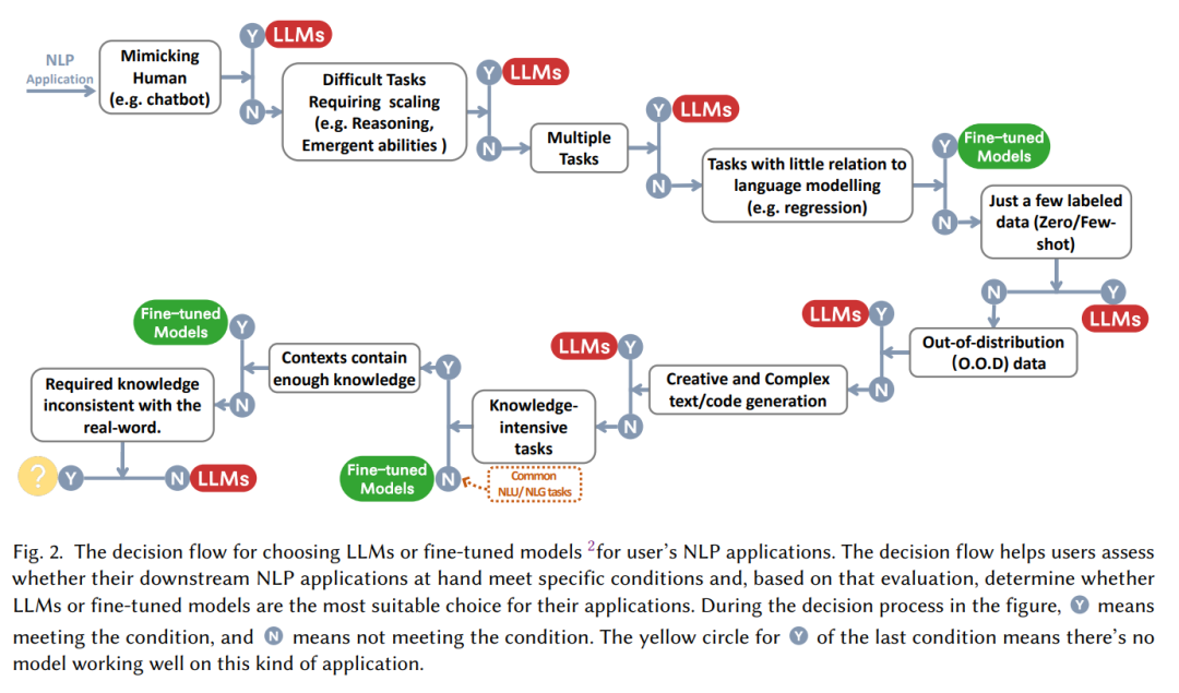 大模型综述来了！一文带你理清全球AI巨头的大模型进化史