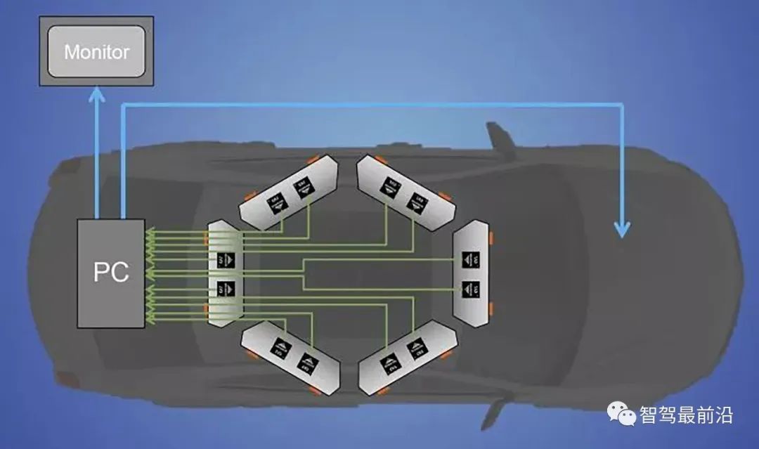 从技术层面聊聊双目自动驾驶系统为何难以普及？