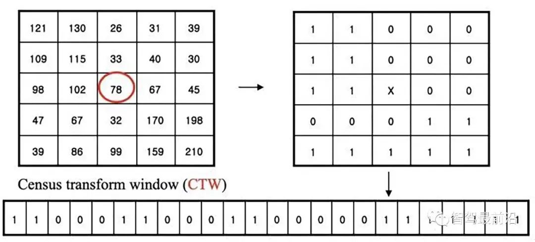 从技术层面聊聊双目自动驾驶系统为何难以普及？