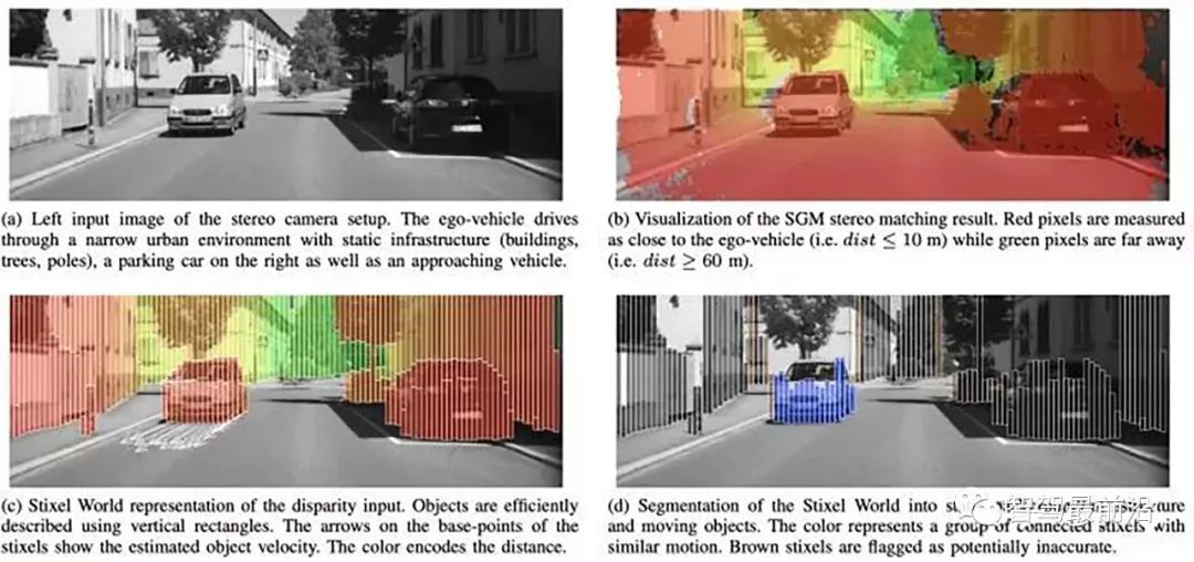 从技术层面聊聊双目自动驾驶系统为何难以普及？