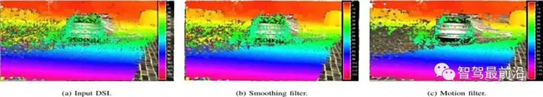 从技术层面聊聊双目自动驾驶系统为何难以普及？