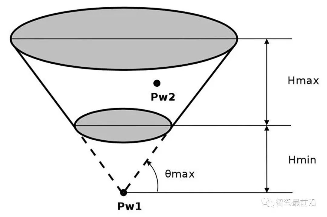 从技术层面聊聊双目自动驾驶系统为何难以普及？