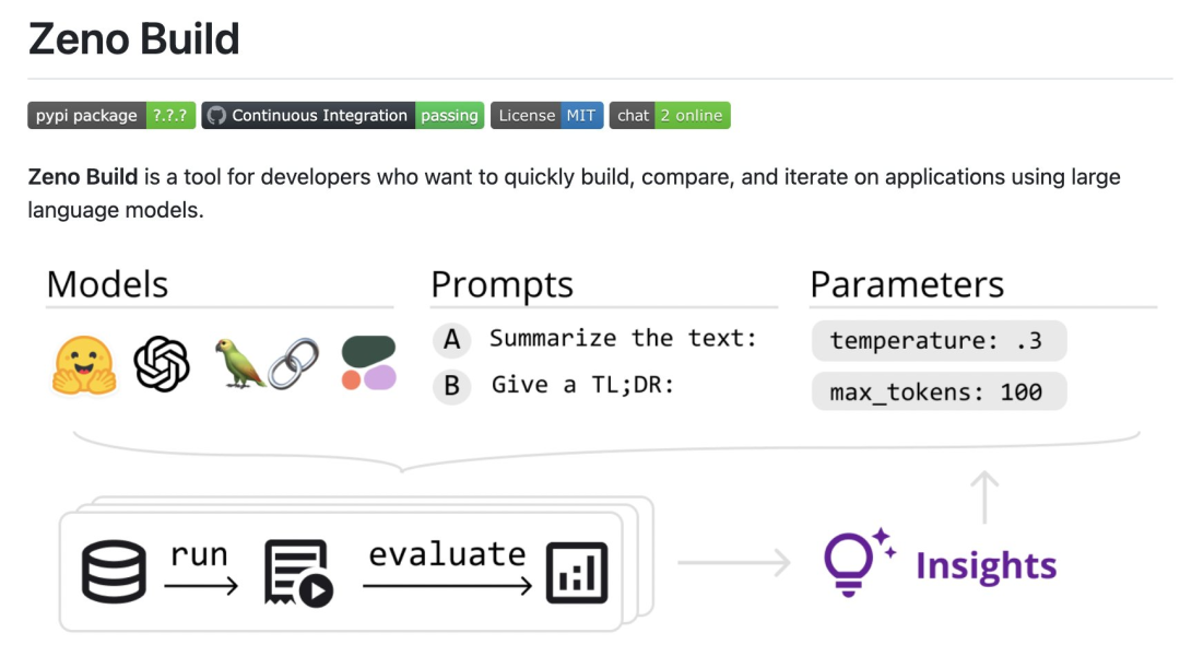大羊驼、羊驼、小羊驼和ChatGPT比差在哪儿?七个类ChatGPT大模型测评