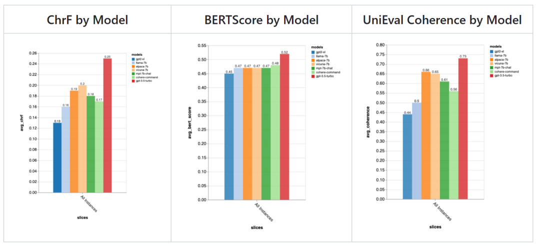 大羊驼、羊驼、小羊驼和ChatGPT比差在哪儿?七个类ChatGPT大模型测评