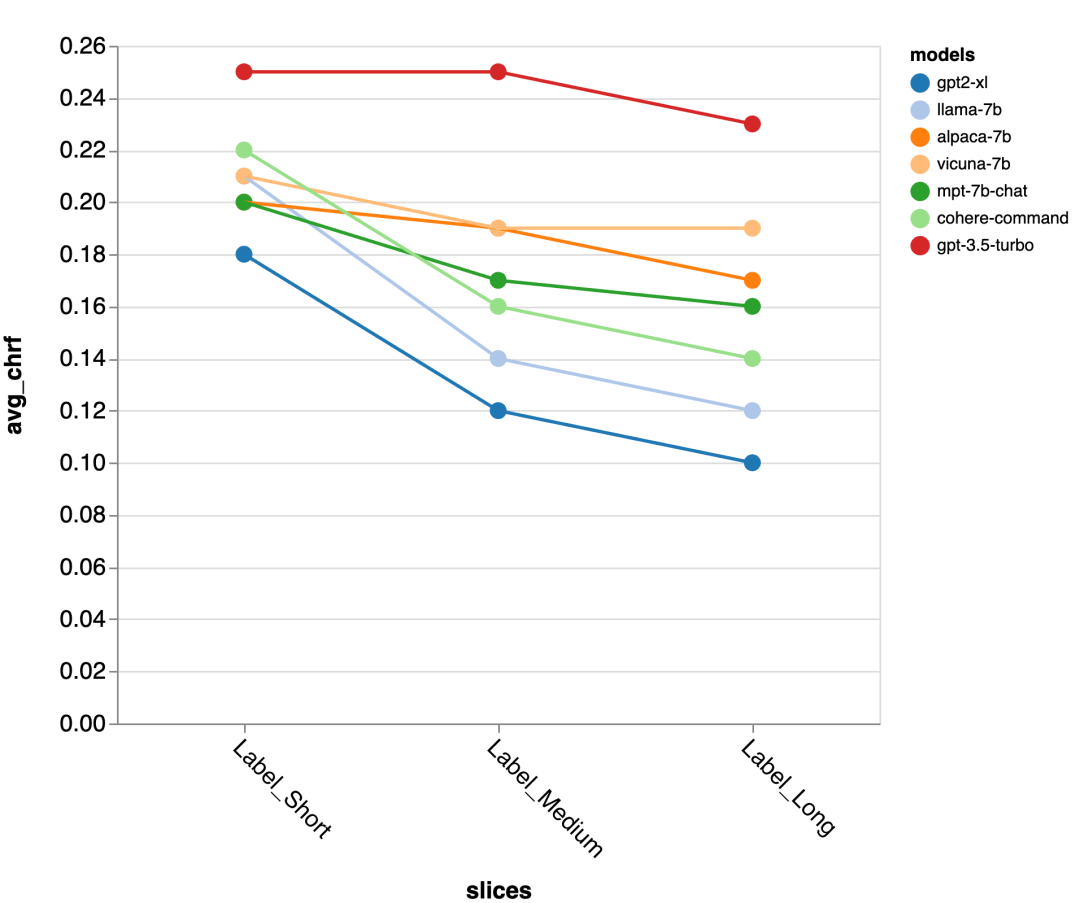 大羊驼、羊驼、小羊驼和ChatGPT比差在哪儿?七个类ChatGPT大模型测评