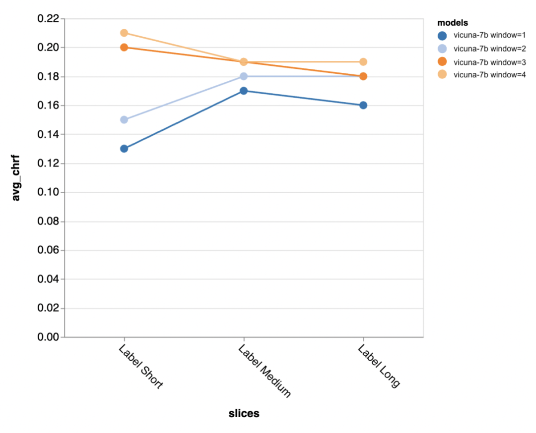 大羊驼、羊驼、小羊驼和ChatGPT比差在哪儿?七个类ChatGPT大模型测评