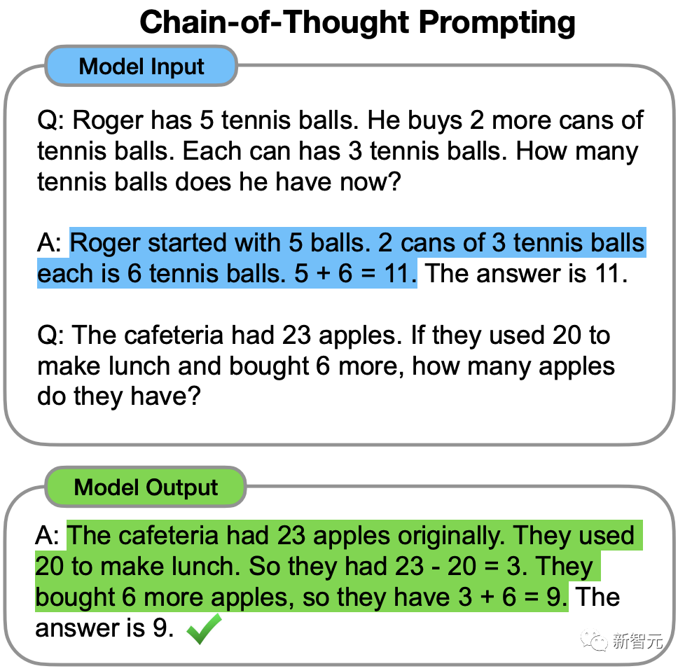 GPT-4推理提升1750%！普林斯顿清华姚班校友提出全新「思维树ToT」框架，让LLM反复思考