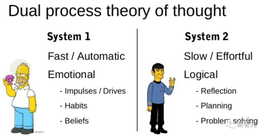 GPT-4推理提升1750%！普林斯顿清华姚班校友提出全新「思维树ToT」框架，让LLM反复思考