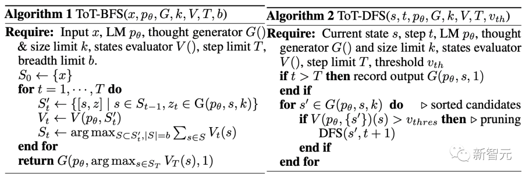 GPT-4推理提升1750%！普林斯顿清华姚班校友提出全新「思维树ToT」框架，让LLM反复思考