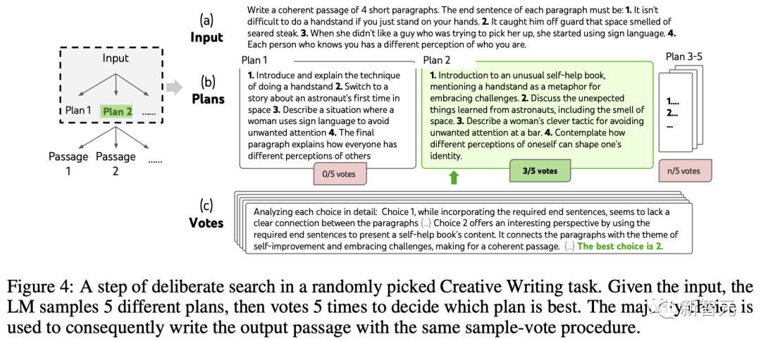 GPT-4推理提升1750%！普林斯顿清华姚班校友提出全新「思维树ToT」框架，让LLM反复思考