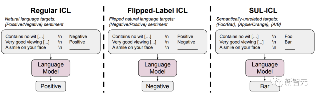 AI「黑箱」被打开?谷歌找到大模型能力涌现机制